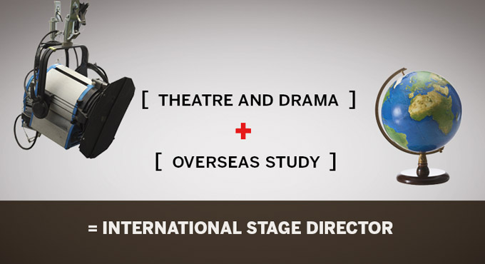 Theatre and drama plus overseas study equals international stage director
